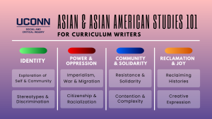 AAAS 101 For Curriculum Writers